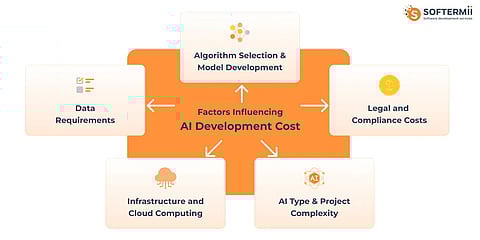 The Real Cost of Building