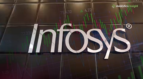 Infosys Share Price Today: Stock Falls 1.50% to ₹1,250 Ahead of Q4 Results