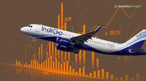 IndiGo Share Price Today