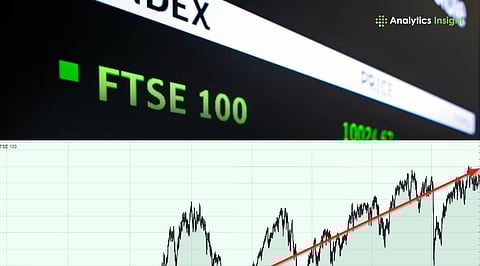FTSE 100 Live: Index Holds Above 10,400 Amid Oil Price Surge