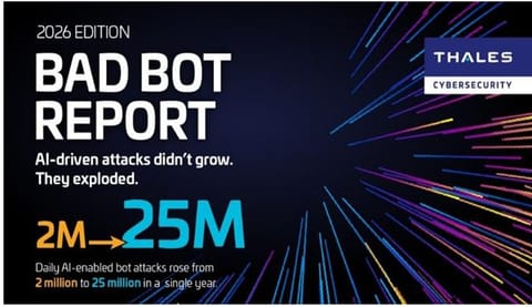 AI-driven Bot Attacks Surged 12.5x According to Thales Bad Bot Report