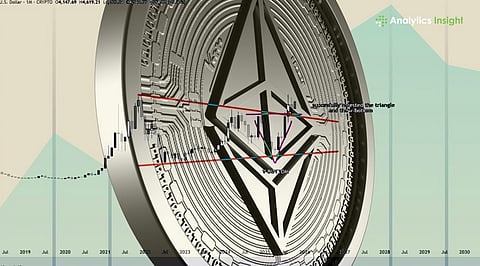 Ethereum Leverage Drops
