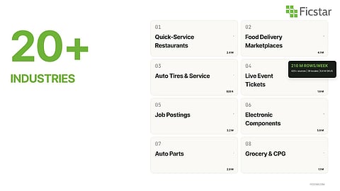 7 Trusted Data Collection Services for Enterprise Businesses in 2026