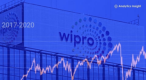Wipro Shares Gain 2% to Rs. 208.00 After Rs. 15,000 Crore Buyback News