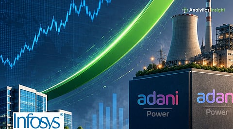Adani Power Overtakes Infosys in Market Cap, Soars 68% to Claim 11th Spot in India