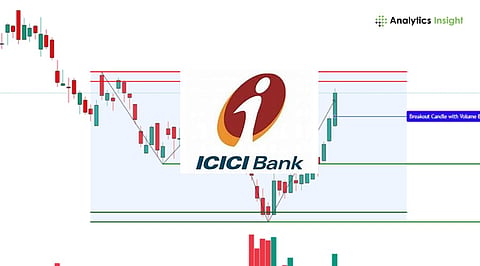 ICICI Bank Share Price Climbs to Rs. 1,263.90 As RBI Move Sparks Banking Rally