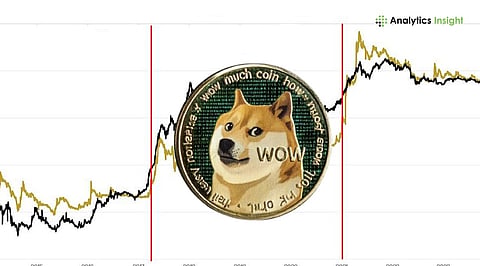 Dogecoin Shows Rare Capitulation Signal: What It Could Mean for DOGE Price