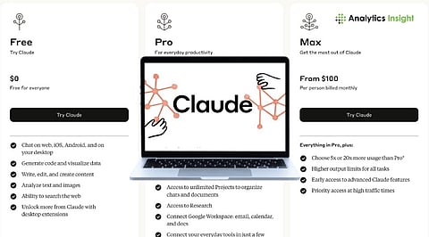 Claude AI Pricing Explained: Free vs Pro Plans Compared