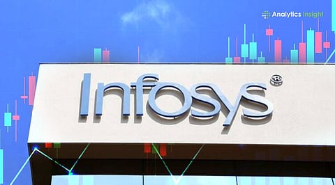 Infosys Share Price Near 52-Week Low of Rs. 996: What Investors Should Know