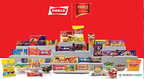 Parle G Maker Eyes a Rs. 9,530 Crore IPO Plan at Rs. 1 Lakh Crore Valuation