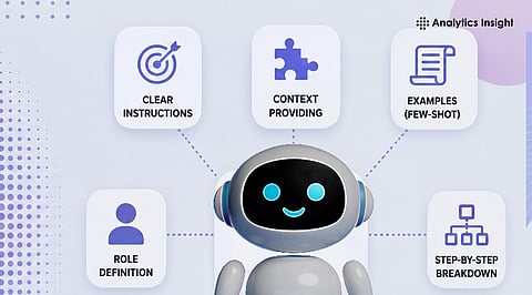 Best Prompt Engineering Techniques for AI Agents