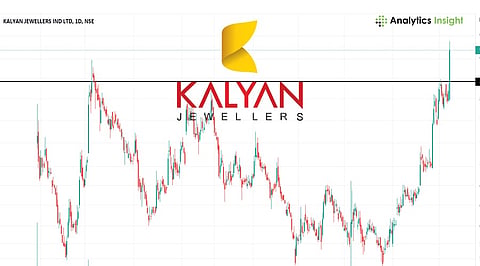 Kalyan Jewellers at Rs. 524.75: Is the 47% Rally Still Worth Chasing?