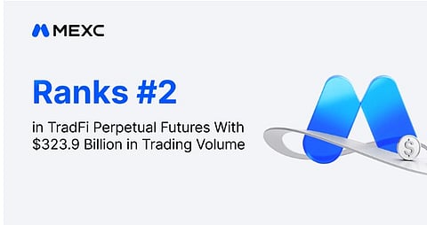 CoinGecko: MEXC Ranks Second in TradFi Perpetual Futures With $323.9 Billion in Trading Volume