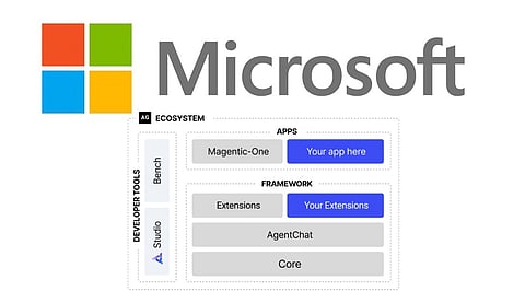 Microsoft AutoGen Explained_ Building Multi-Agent AI Systems.
