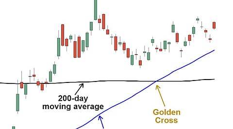 What Is a Golden Cross in Crypto Trading_ A Beginner's Guide