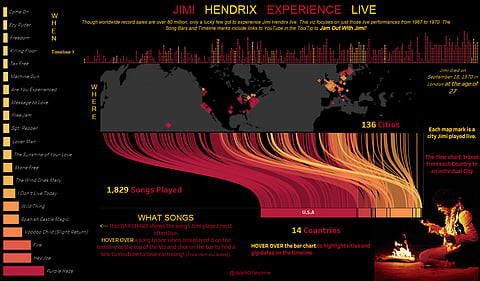 Visualization of the week