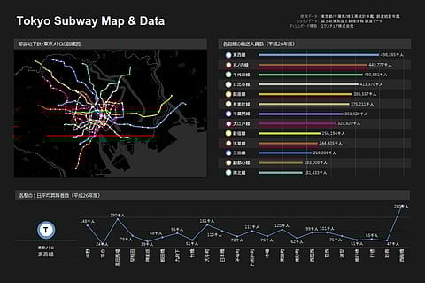 Visualization of the week