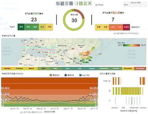 Visualization of the week