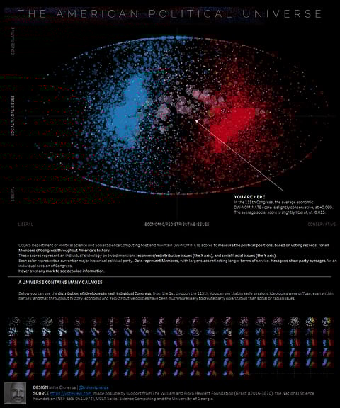 Visualization to Watch