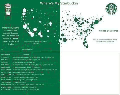 Visualization of the Week