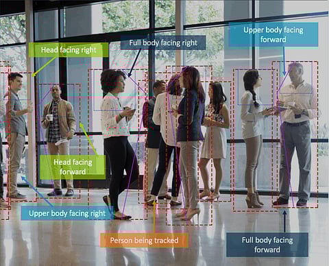 Deep Learning to Analyse Human Activities Recorded on Videos