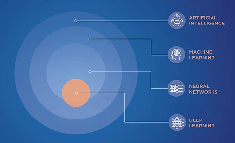 Artificial Intelligence, Machine Learning and Python