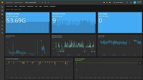 What is Application Performance Monitoring (APM)?
