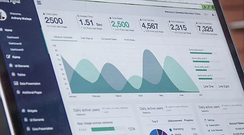 5 Best Business Intelligence Software for Hotels In 2021