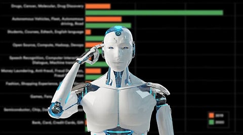 5 Charts that Show what People around the World Think about AI