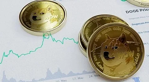Caprice Finance (CFT), Dogecoin (DOGE) and Shiba Inu (SHIB). Millionaires Flow with these Three Cryptos!