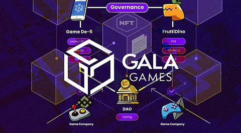 Gala Games: Integrating NFTs into a Blockchain Ecosystem for Games