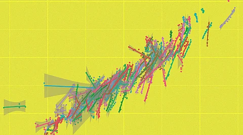 What is Multilevel Modelling? Why Use a Multilevel Model?