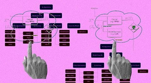 Model-Free vs Model-Based Reinforcement Learning: Know Now