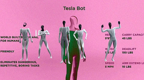 Can You Really Install Your Personality in Teslabot as Elon Claims?