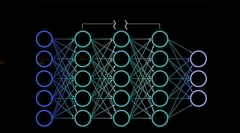 Neural Network Based Method And Techniques For Learning And Classifying Workloads Powered By Enterprise Infrastructure
