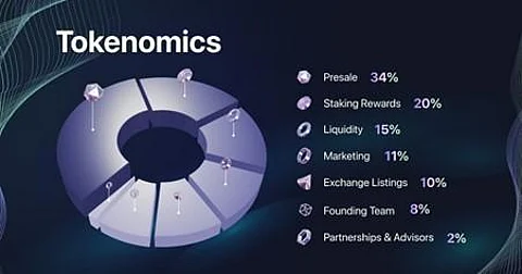 ADA Price Predictions Weak Compared To The Hideaways (HDWY) Expected Massive Pump