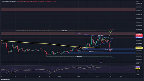 Price Analysis After CPI Release: Bitcoin and Shiba INU