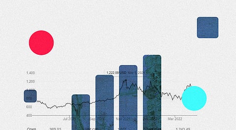 Top 5 Predictions for Business Technology in 2023