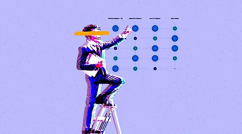 6 Easy Steps to Acquire Machine Learning Skills