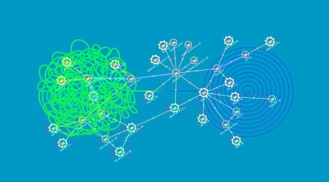 10 Top Firms and Solutions for AI and ML in Supply Chain