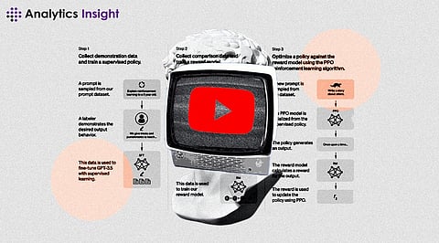 How to Use ChatGPT to Generate Engaging YouTube Content?