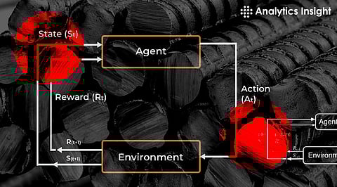 Best Programming Languages for Reinforcement Learning