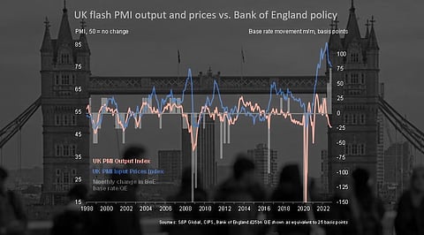 UK Economy Emerges from Recession Amid Rising Price Pressures, PMI Data Reveals