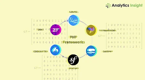 Best PHP frameworks for 2024