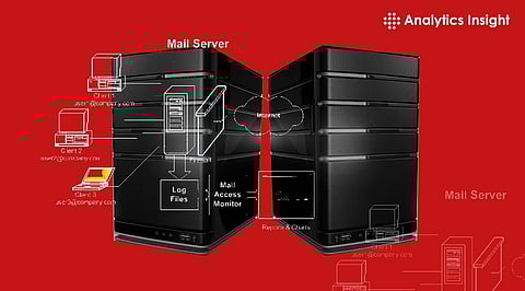 Programming Languages Behind Mail Servers