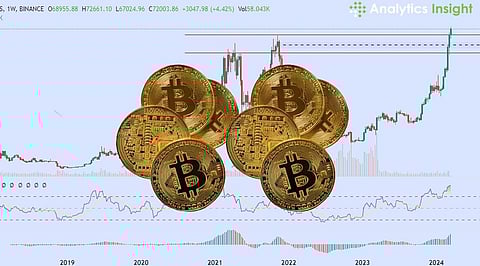 Crypto Price Today: Bitcoin, Ethereum Dip; TON Surges