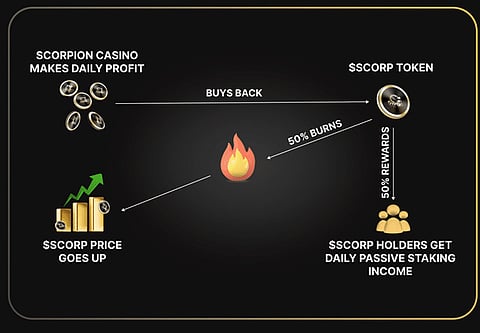 ScapesMania, Scorpion Casino, and Avalanche: How to Buy Crypto Before Listing to Make Millions