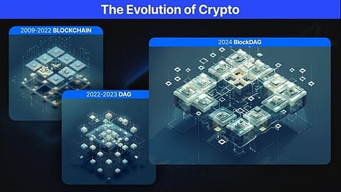 BlockDAG Steals the Spotlight with Its DAGpaper Release Eyeing a 20,000x ROI, Alongside Ronin’s Strategic Coinbase Listing and ApeCoin’s Market Surge