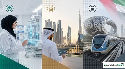 How UAE is Using AI in Healthcare, Finance, and Transportation