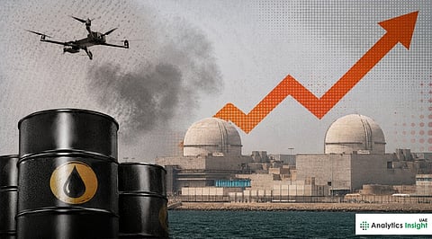 UAE Oil Price